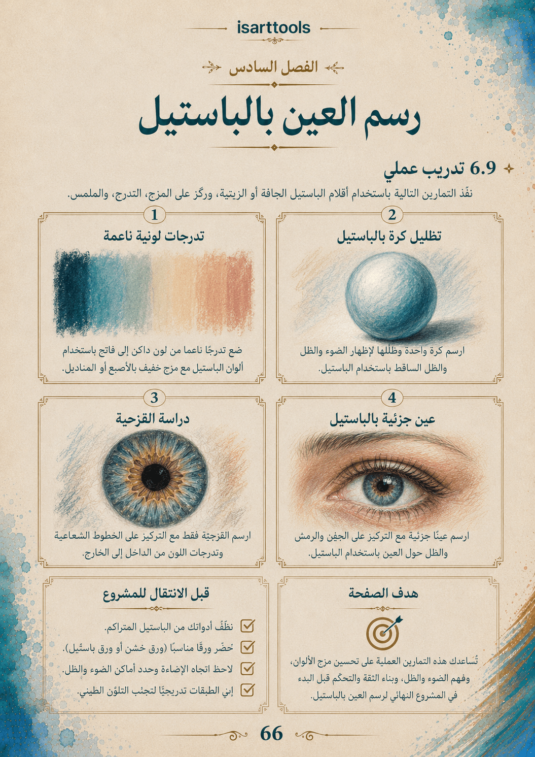 عين الفنان – الدليل الشامل لرسم العين بجميع الخامات - Isarttools