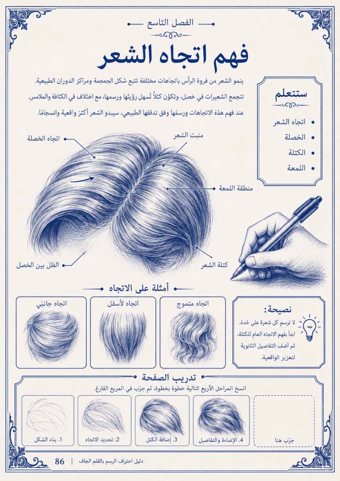 باقة تعليم الرسم الاحترافية | 5 كتب مطبوعة + PDF - Isarttools