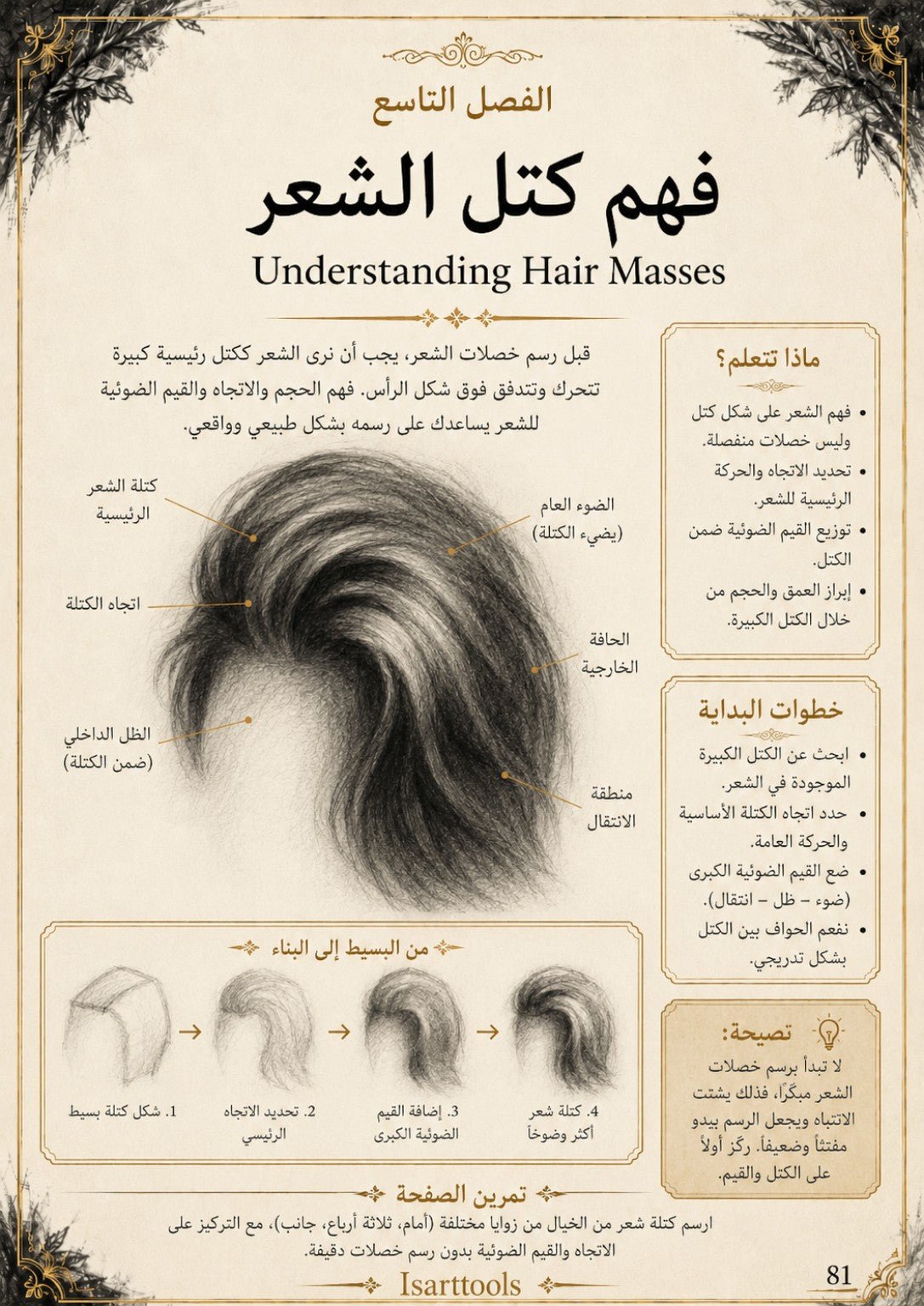 باقة تعليم الرسم الاحترافية | 5 كتب مطبوعة + PDF - Isarttools