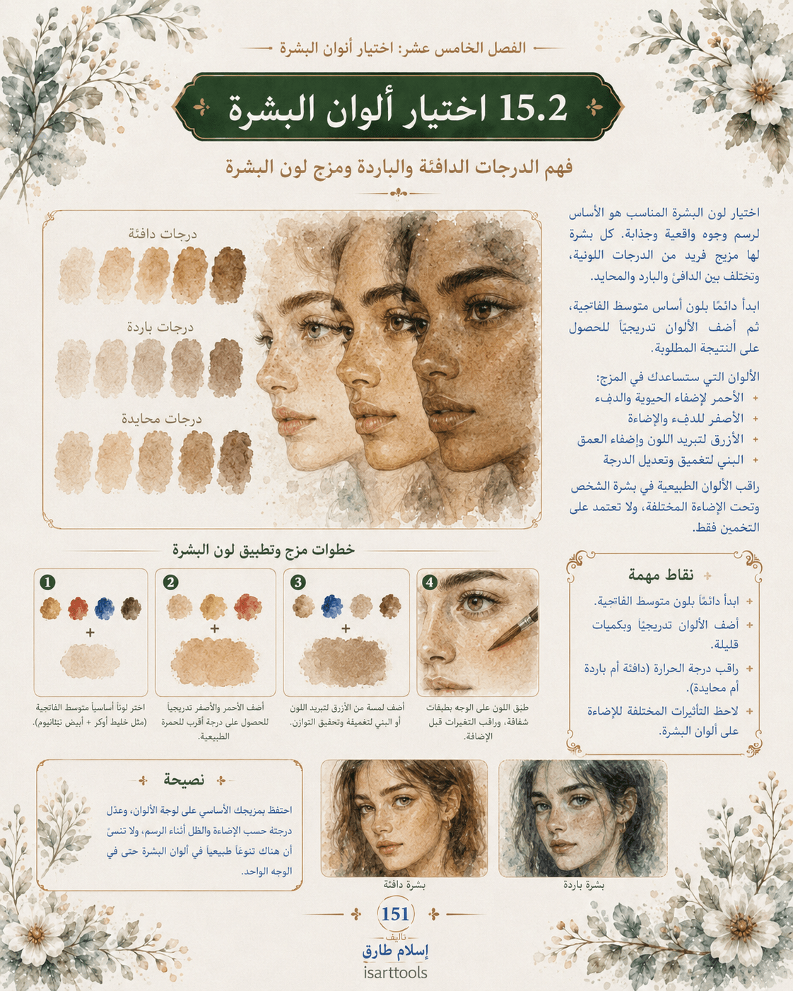 دليل احتراف الرسم بالاكواريل - Isarttools