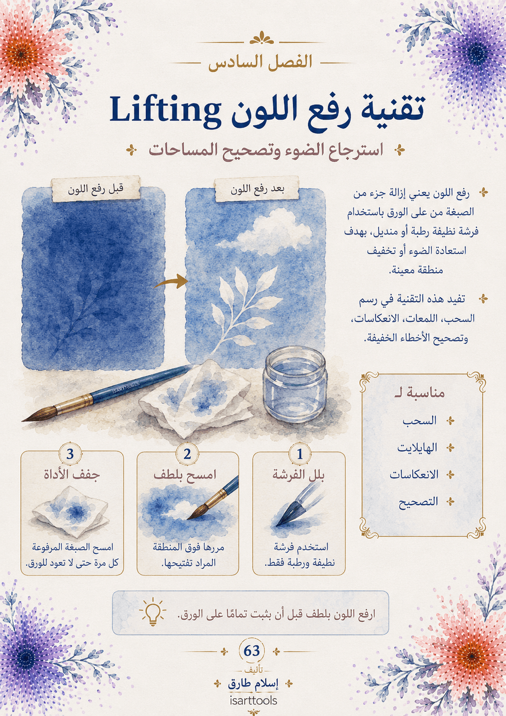 دليل احتراف الرسم بالاكواريل - Isarttools