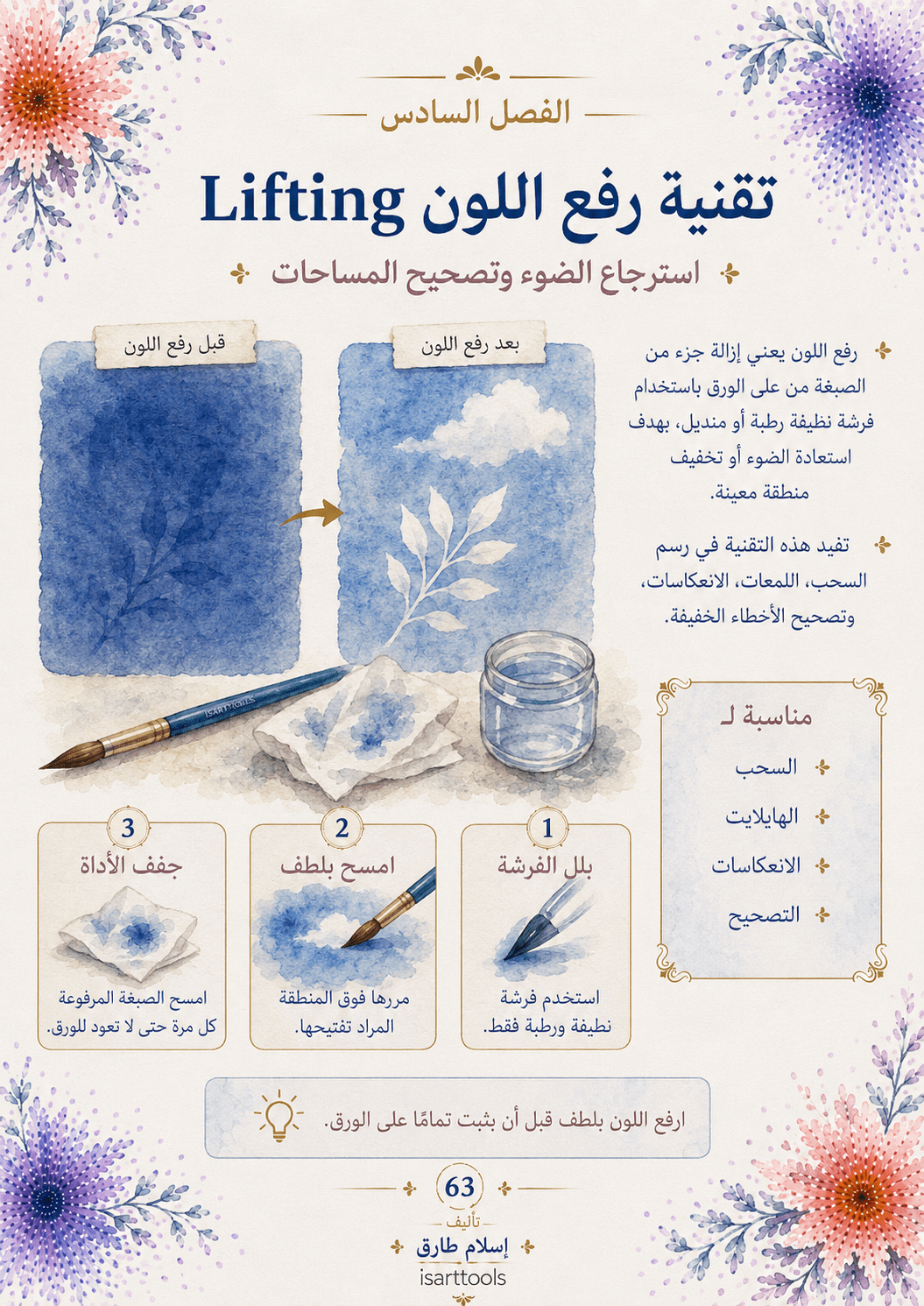 دليل احتراف الرسم بالاكواريل - Isarttools