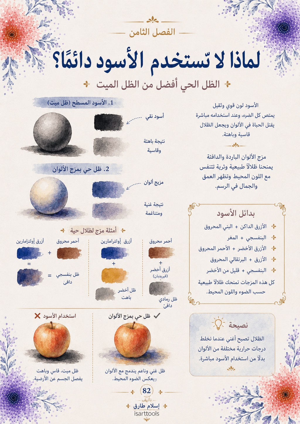 دليل احتراف الرسم بالاكواريل - Isarttools