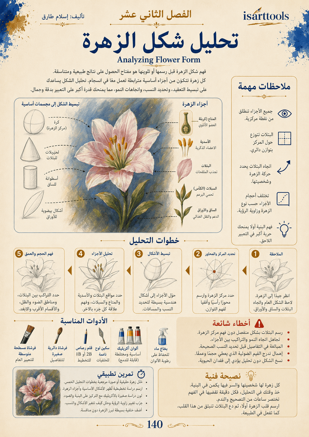 دليل احتراف الرسم بالأكريليك - Isarttools