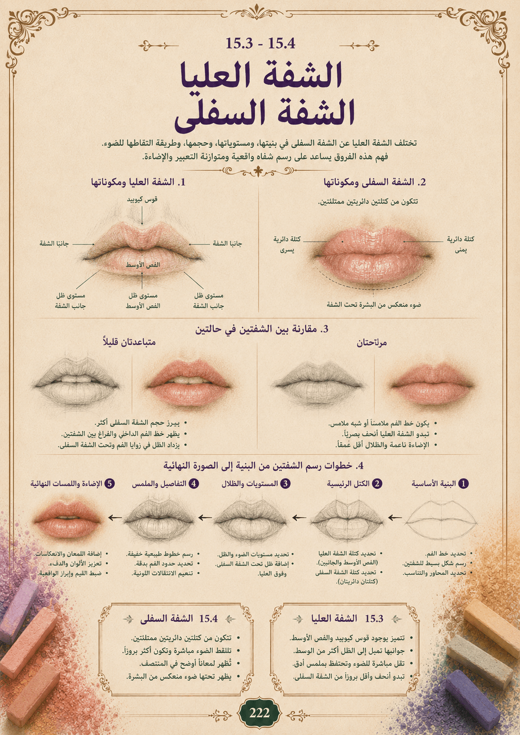 كتاب الرسم بالباستيل – الدليل الشامل من الصفر إلى الاحتراف - Isarttools