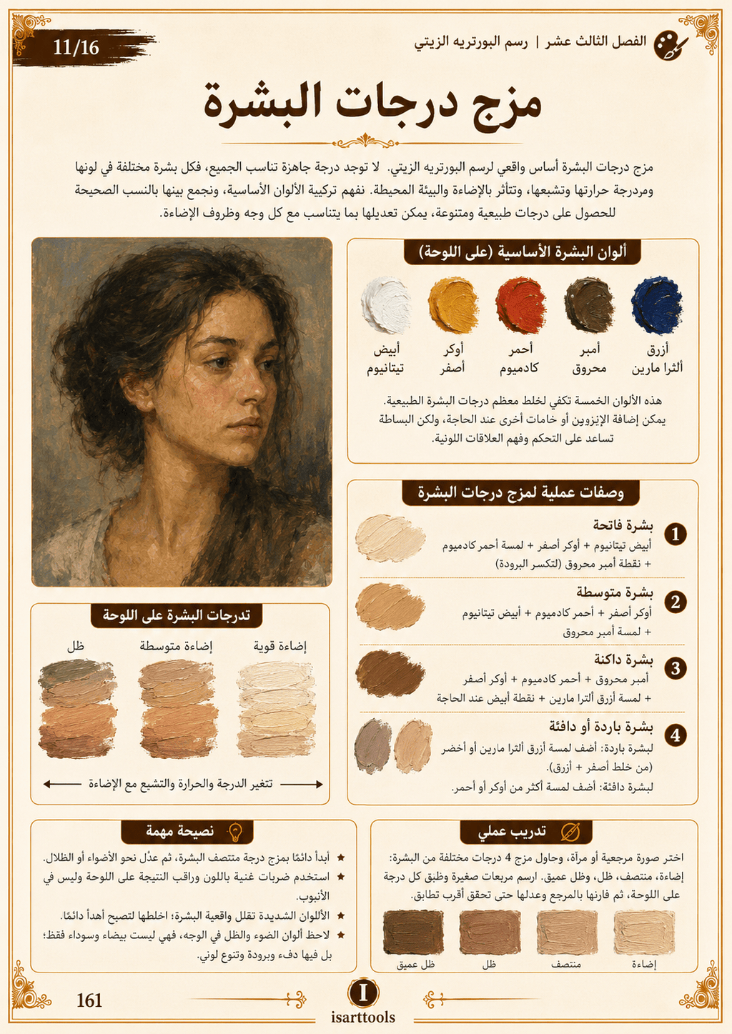 كتاب دليل احتراف الرسم بالألوان الزيتية - Isarttools