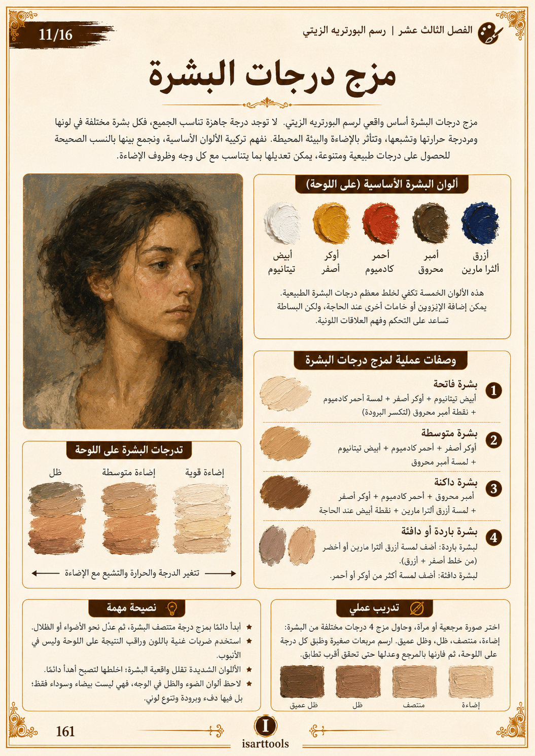كتاب دليل احتراف الرسم بالألوان الزيتية - Isarttools