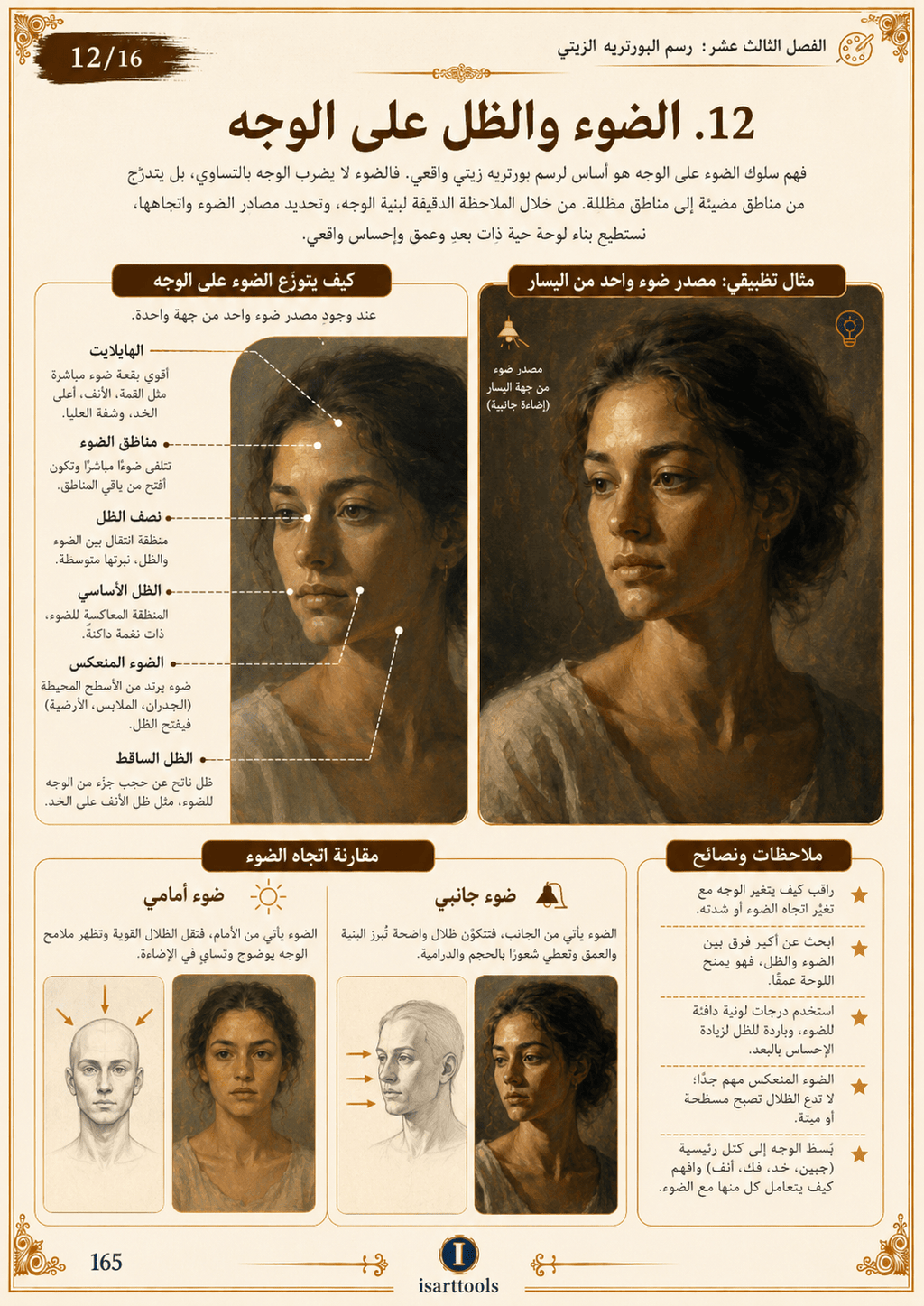 كتاب دليل احتراف الرسم بالألوان الزيتية - Isarttools