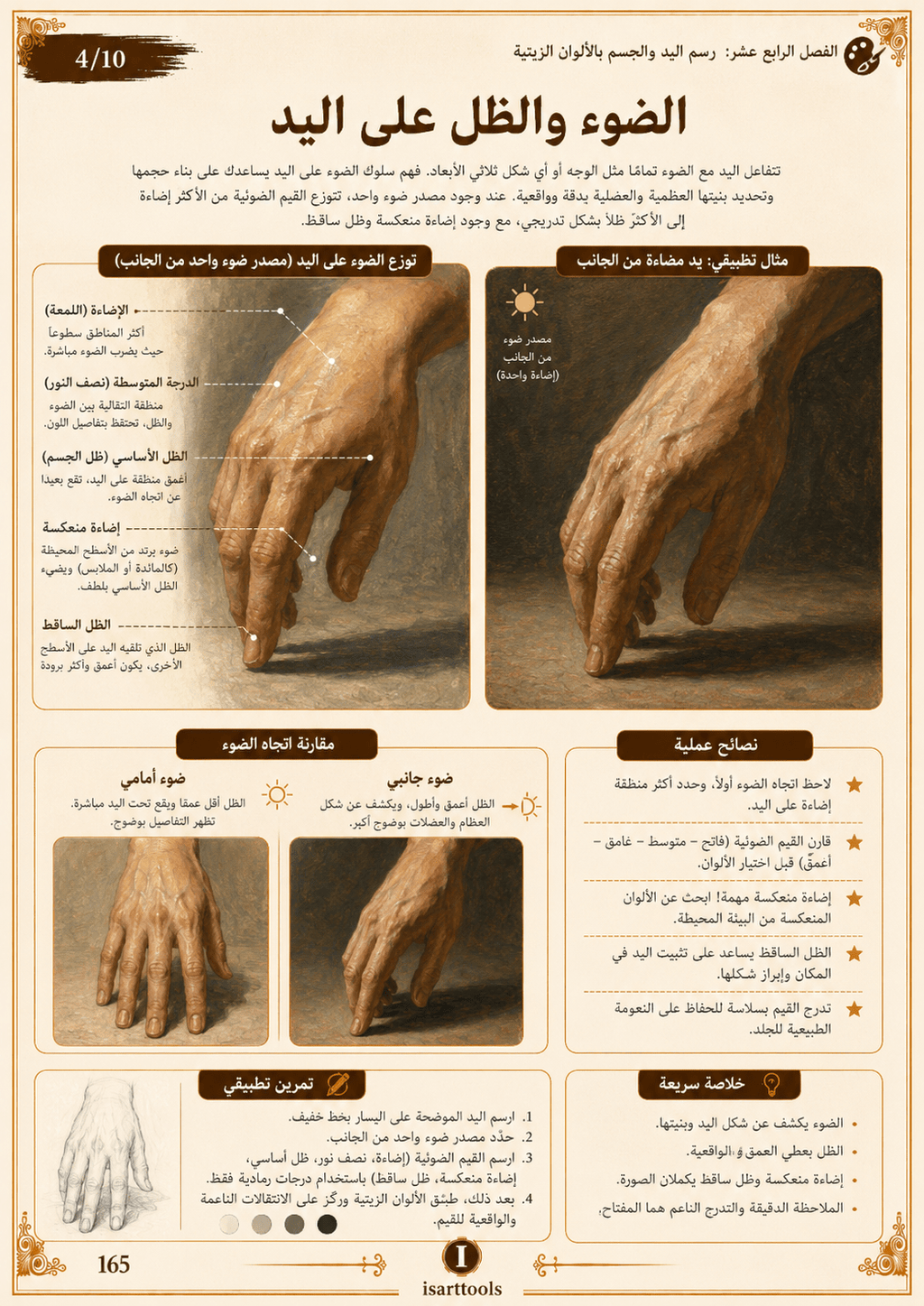 كتاب دليل احتراف الرسم بالألوان الزيتية - Isarttools