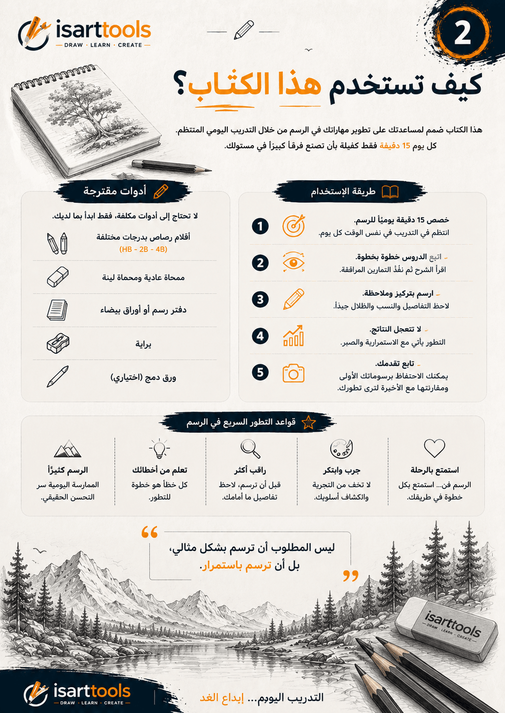 مكتبة الفنان الشاملة | ١٠ كتب تعليم رسم PDF و مطبوعة - Isarttools
