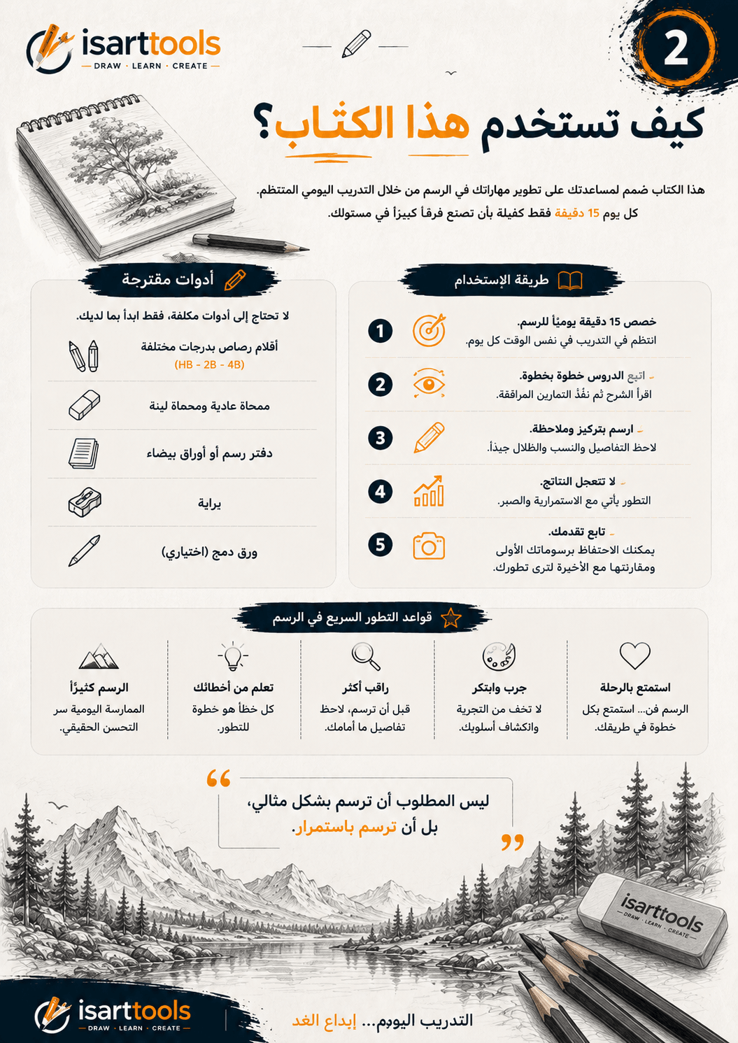 مكتبة الفنان الشاملة | ١٠ كتب تعليم رسم PDF و مطبوعة - Isarttools
