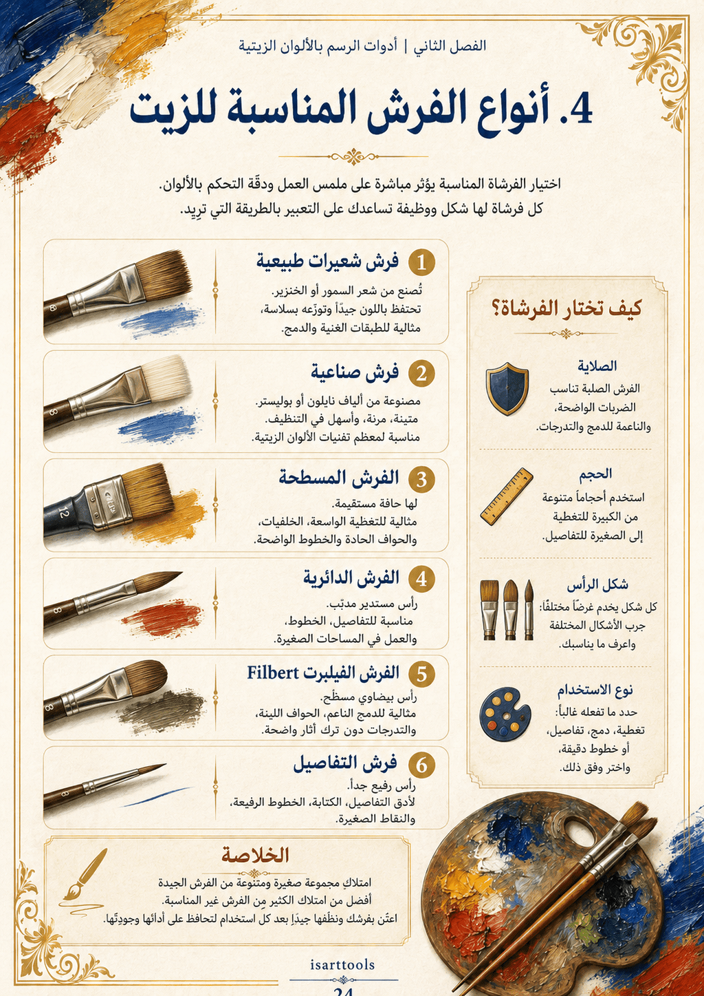 مكتبة الفنان الشاملة | ١٠ كتب تعليم رسم PDF و مطبوعة - Isarttools