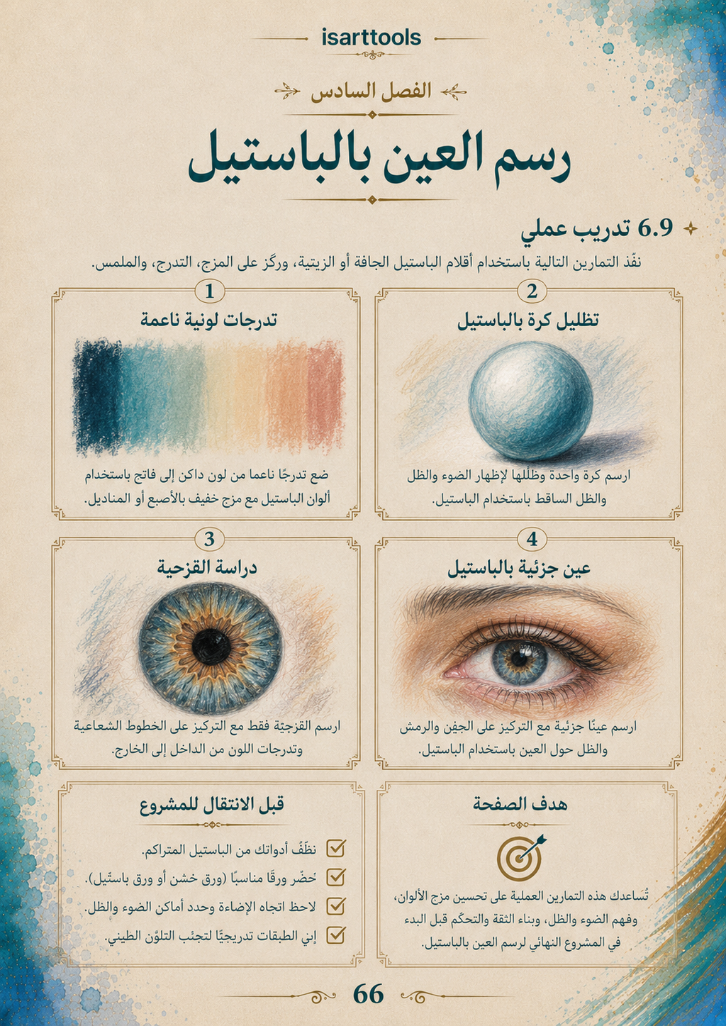 عين الفنان – الدليل الشامل لرسم العين بجميع الخامات