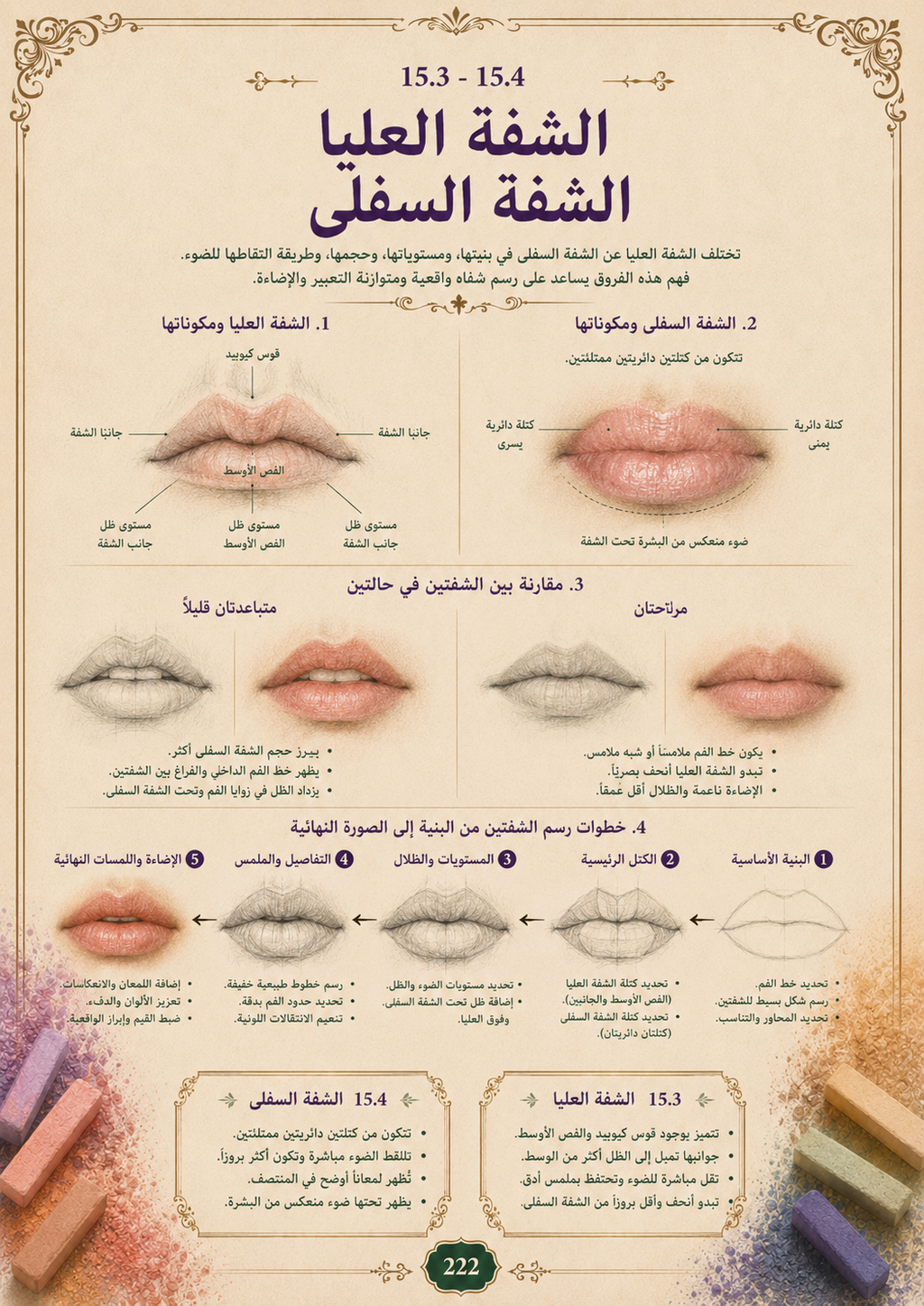كتاب الرسم بالباستيل – الدليل الشامل من الصفر إلى الاحتراف