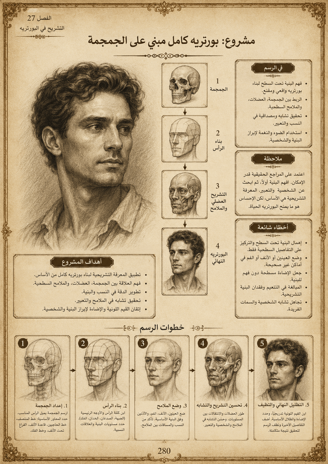 تشريح الفنان | الدليل الشامل لرسم الجمجمة والجسم الكامل - Isarttools